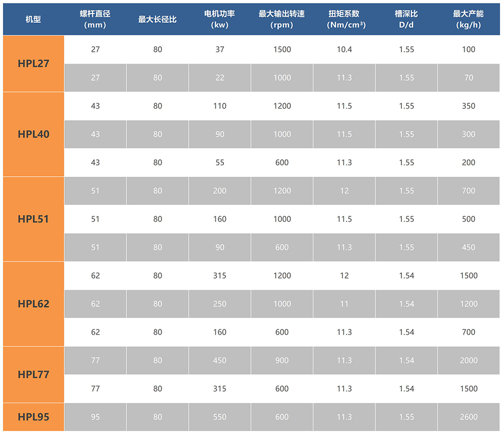 参数表_A1H15.jpg