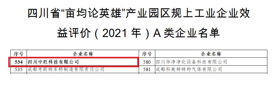 四川省“亩均论英雄”产业园区规上工业企业效益评价（2021年）A类企业名单.png