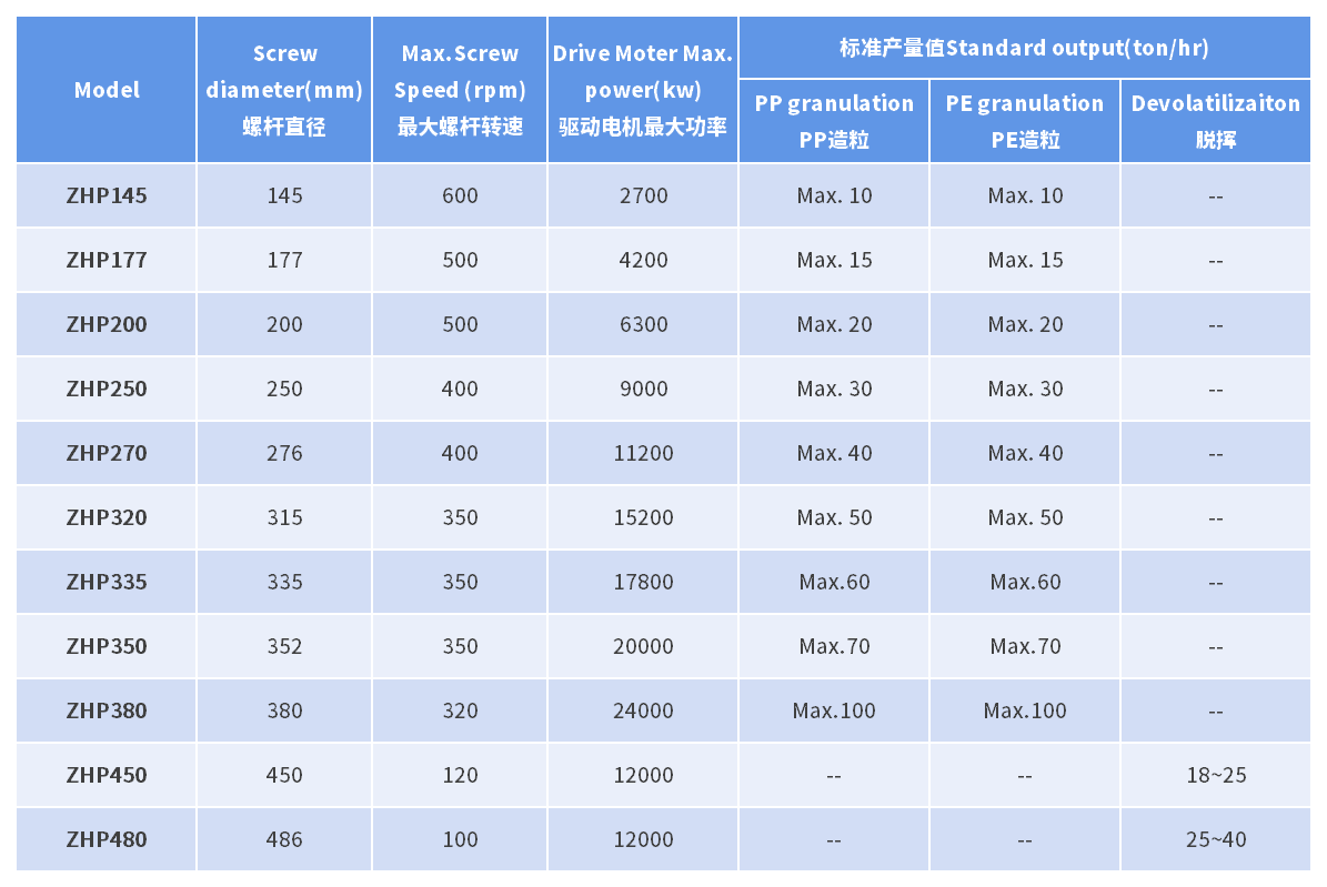 1761728697178064517.png 参数表1_石化(1).png